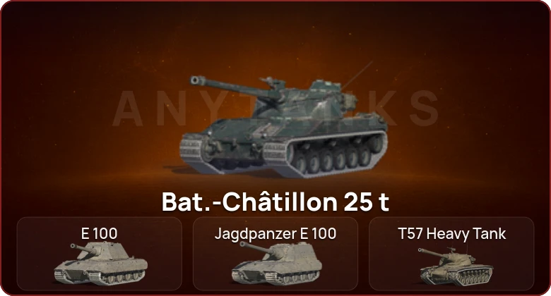 World of Tanks Blitz — Неактив | 6 Топов  