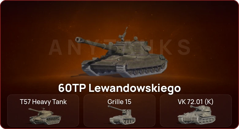 World of Tanks Blitz — Неактив | 5 Топов   | Смена пароля
