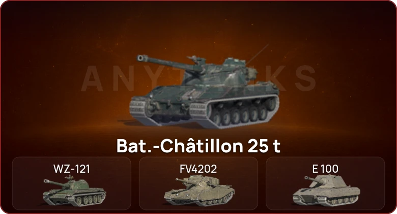 World of Tanks Blitz — Неактив | 5 Топов   | Смена пароля