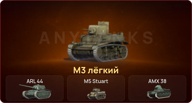 World of Tanks Blitz — Неактив | 1 Прем  | Смена пароля