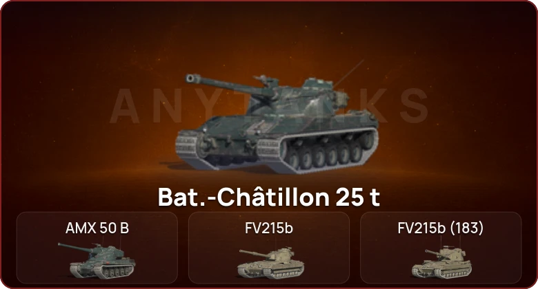 World of Tanks Blitz — Неактив | 14 Топов  