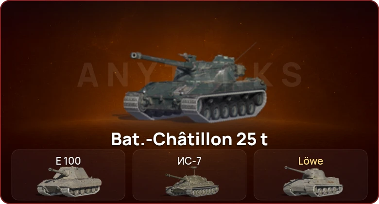 World of Tanks Blitz — Неактив | 3 Топа  