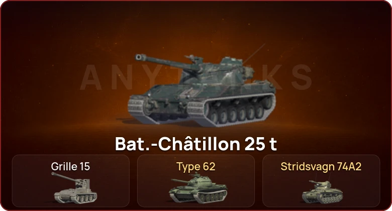 World of Tanks Blitz — Неактив | 2 Топа  