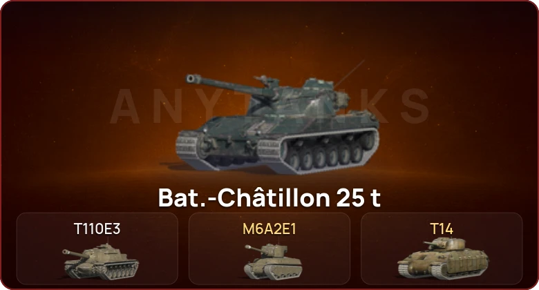 World of Tanks Blitz — Неактив | 2 Топа  