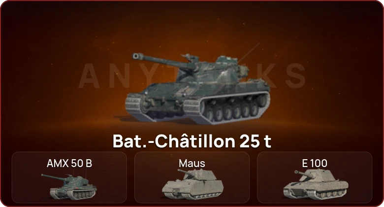 World of Tanks Blitz — Неактив | 13 Топов   | Смена пароля