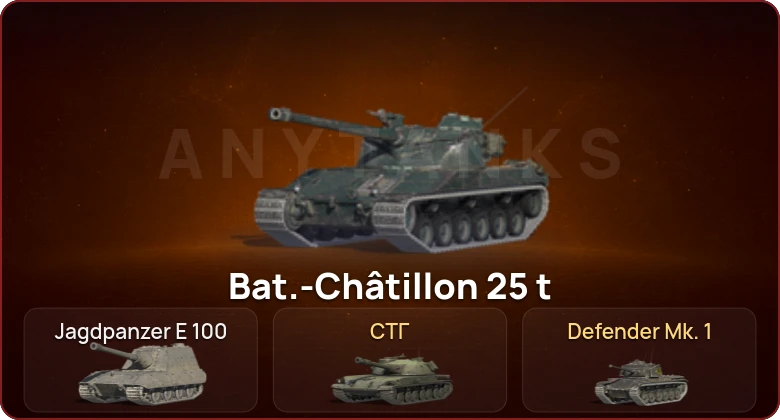 World of Tanks Blitz — Неактив | 2 Топа  