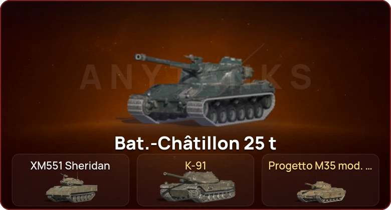 World of Tanks Blitz — Неактив | 2 Топа  