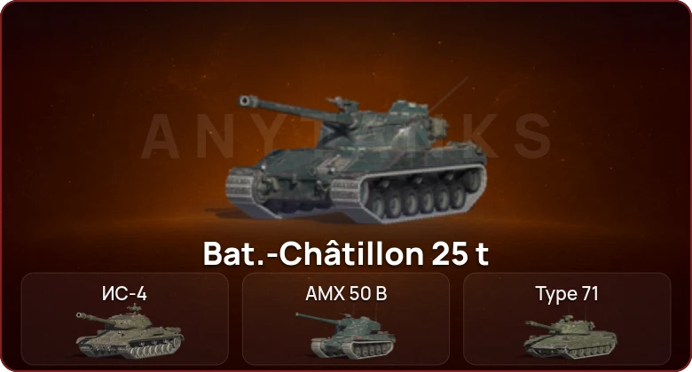 World of Tanks Blitz — Неактив | 8 Топов  