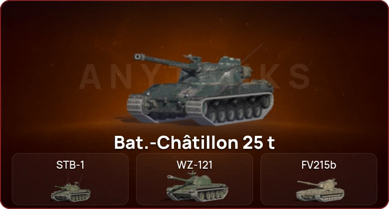 World of Tanks Blitz — Неактив | 9 Топов   | Смена пароля