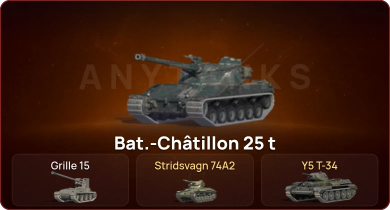 World of Tanks Blitz — Неактив | 2 Топа   | Смена пароля