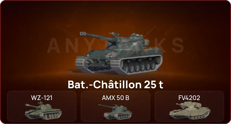 World of Tanks Blitz — Неактив | 9 Топов  