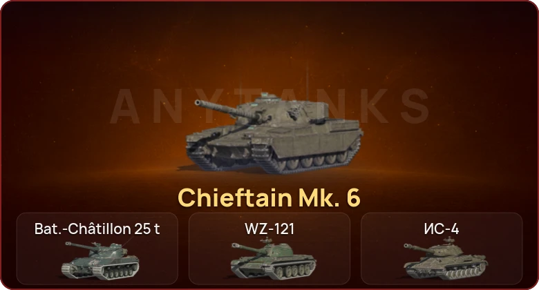 World of Tanks Blitz — Неактив | 23 Топа | Chieftain Mk. 6 
