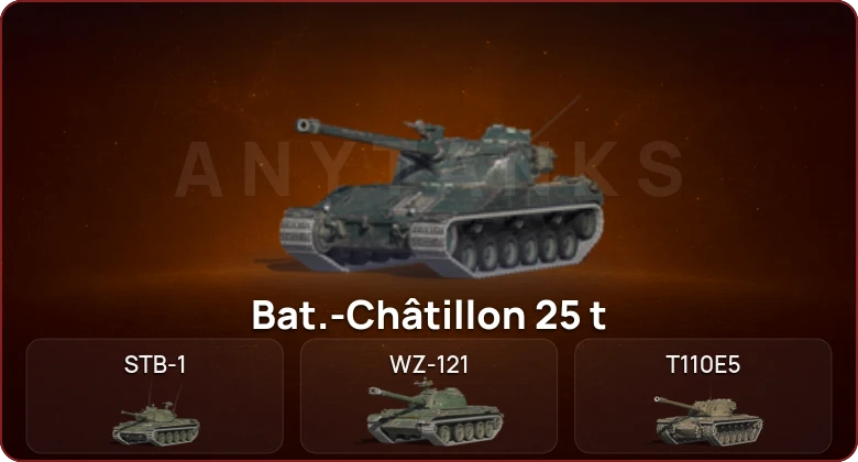 World of Tanks Blitz — Неактив | 6 Топов   | Смена пароля