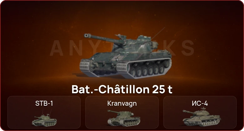 World of Tanks Blitz — Неактив | 22 Топа   | Смена пароля