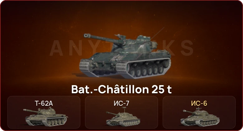 World of Tanks Blitz — Неактив | 3 Топа  