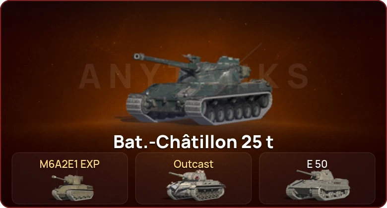 World of Tanks Blitz — Неактив | 1 Топ   | Смена пароля