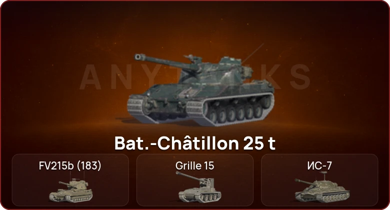 World of Tanks Blitz — Неактив | 4 Топа  