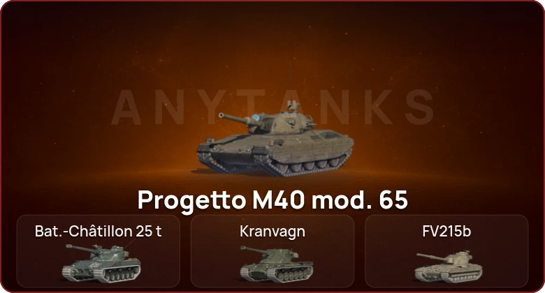 World of Tanks Blitz — Неактив | 18 Топов   | Смена пароля