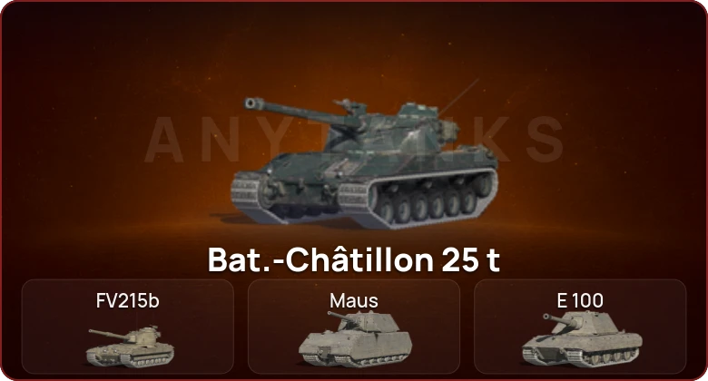 World of Tanks Blitz — Неактив | 12 Топов  