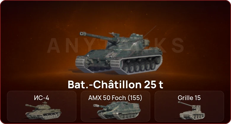 World of Tanks Blitz — Неактив | 4 Топа  