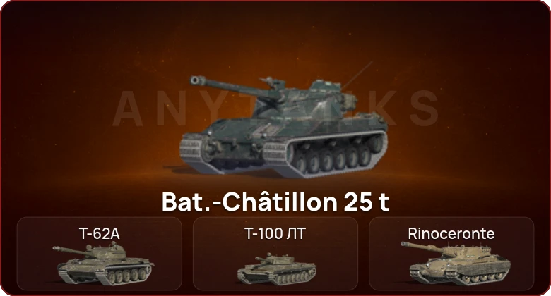 World of Tanks Blitz — Неактив | 4 Топа  