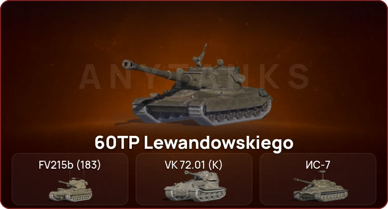 World of Tanks Blitz — Неактив | 4 Топа  