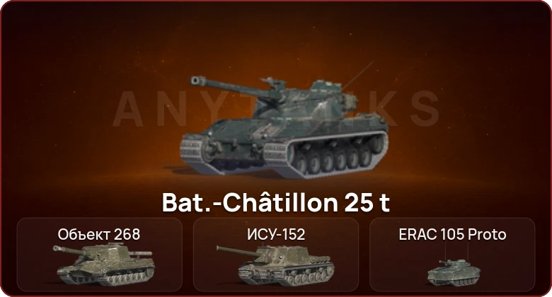 World of Tanks Blitz — Неактив | 2 Топа   | Смена пароля