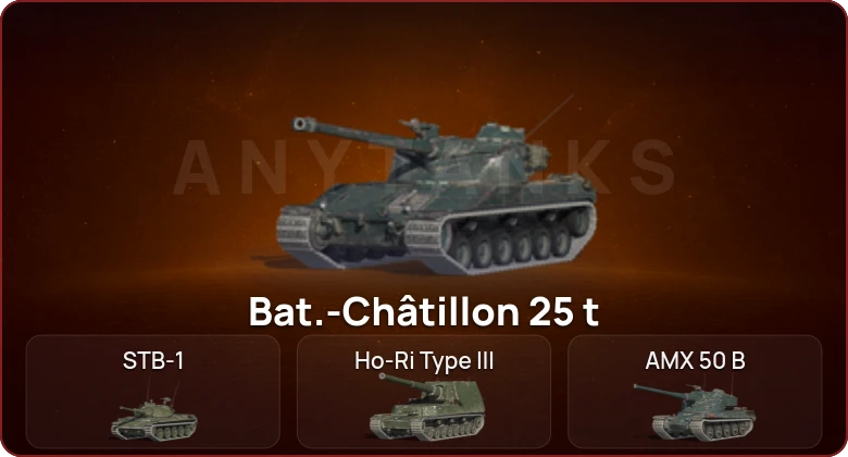 World of Tanks Blitz — Неактив | 19 Топов  