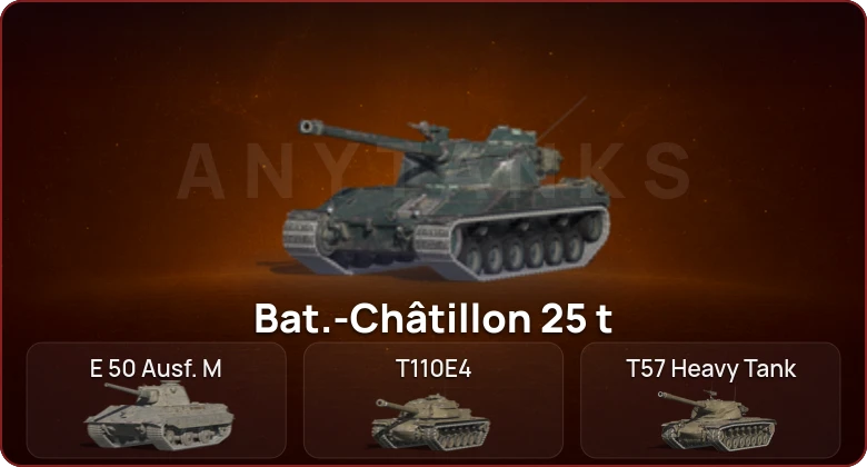 World of Tanks Blitz — Неактив | 4 Топа  