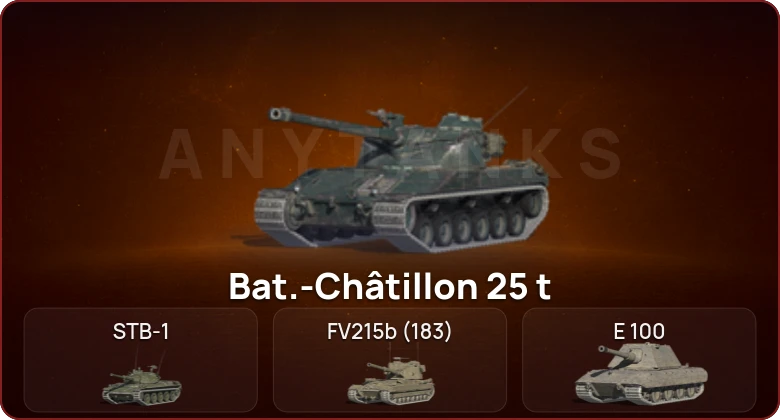 World of Tanks Blitz — Неактив | 14 Топов  