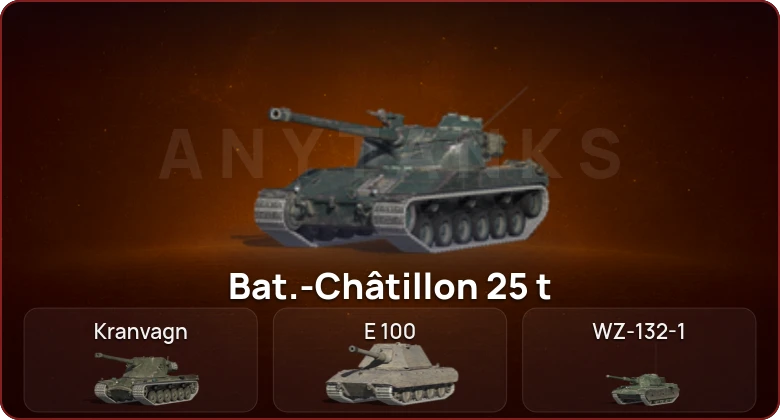 World of Tanks Blitz — Неактив | 5 Топов  