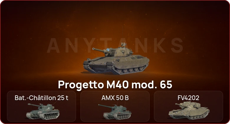 World of Tanks Blitz — Неактив | 10 Топов  