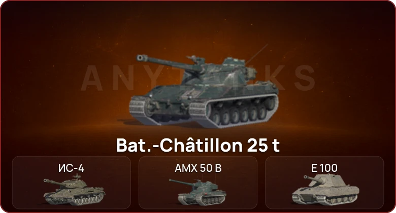 World of Tanks Blitz — Неактив | 13 Топов  