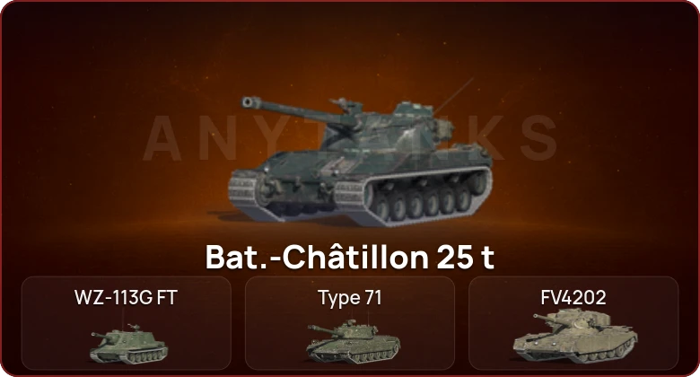World of Tanks Blitz — Неактив | 9 Топов  