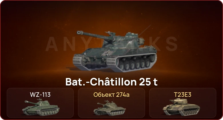 World of Tanks Blitz — Неактив | 2 Топа  
