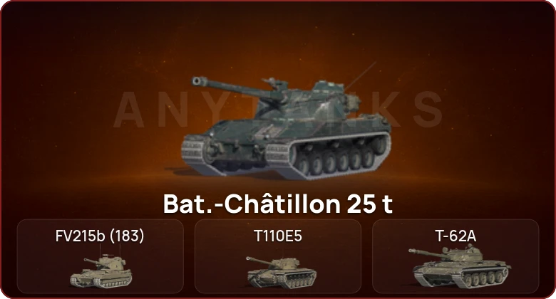 World of Tanks Blitz — Неактив | 7 Топов  