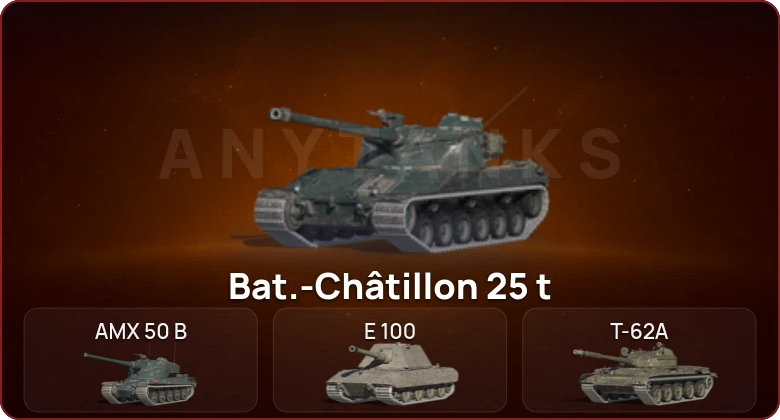 World of Tanks Blitz — Неактив | 6 Топов  