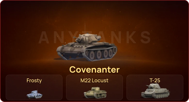 World of Tanks Blitz — Неактив | 5 Премов  | Смена пароля