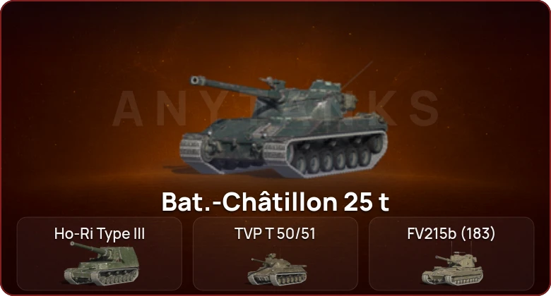World of Tanks Blitz — Неактив | 6 Топов  