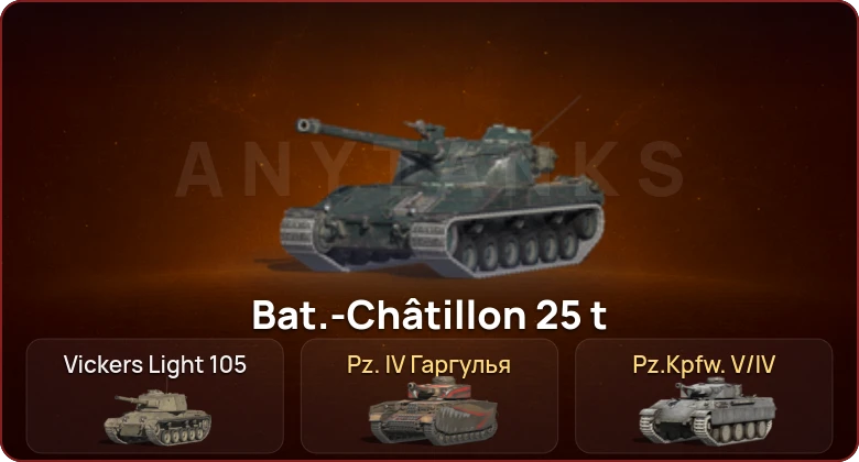 World of Tanks Blitz — Неактив | 2 Топа  