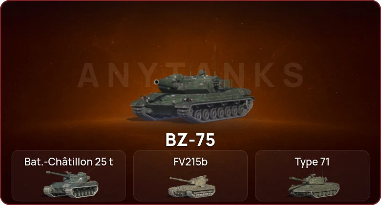 World of Tanks Blitz — Неактив | 17 Топов  