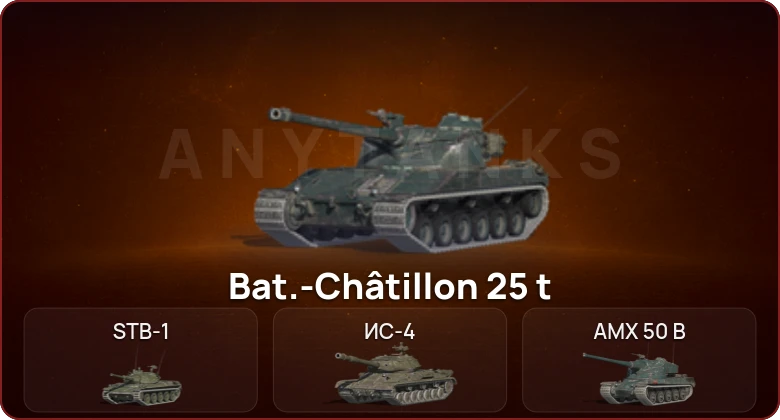 World of Tanks Blitz — Неактив | 7 Топов  