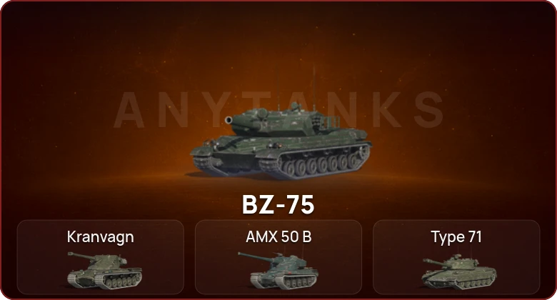 World of Tanks Blitz — Неактив | 22 Топа  