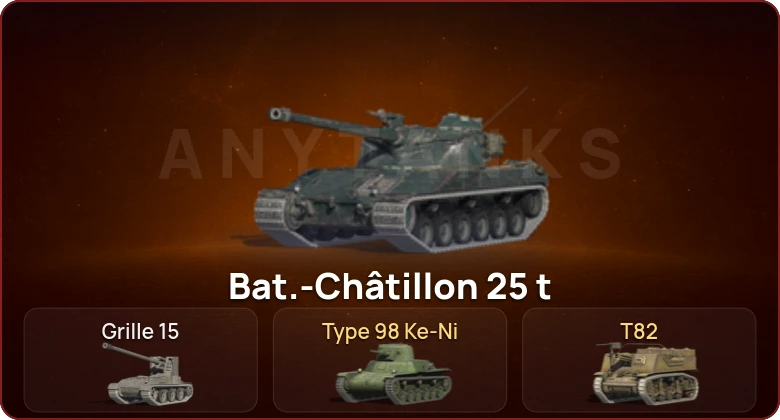 World of Tanks Blitz — Неактив | 2 Топа  