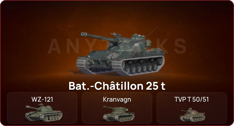 World of Tanks Blitz — Неактив | 24 Топа  