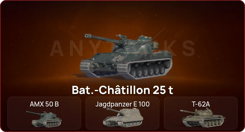 World of Tanks Blitz — Неактив | 4 Топа  