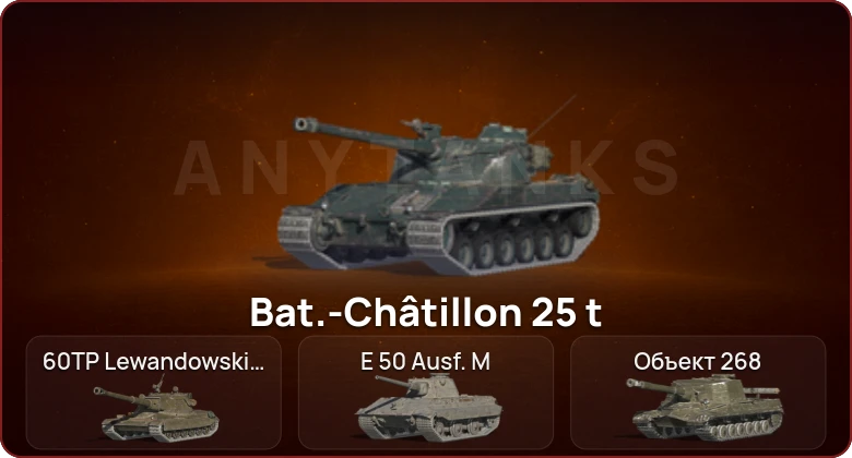 World of Tanks Blitz — Неактив | 8 Топов  