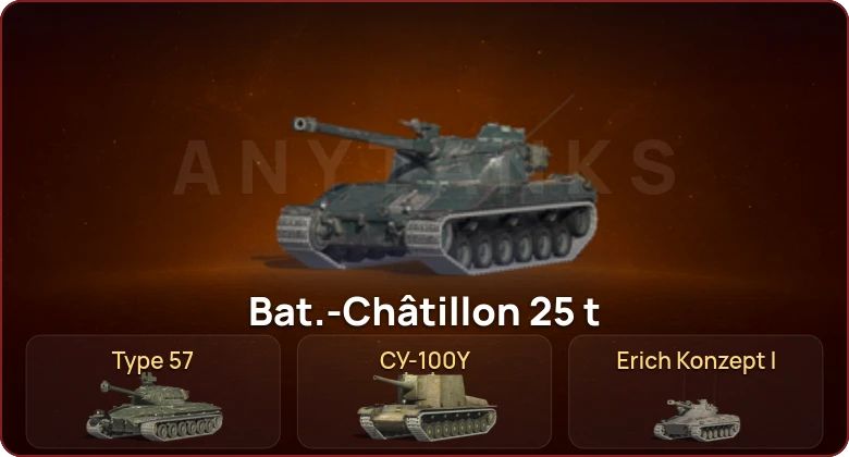 World of Tanks Blitz — Неактив | 1 Топ   | Смена пароля