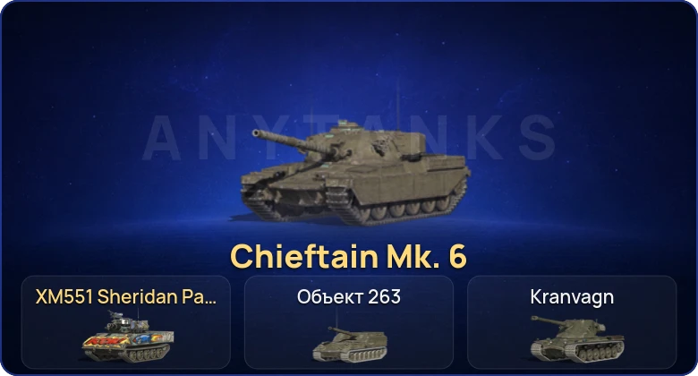 Танки Блиц — 15 Топов | Chieftain Mk. 6  | Смена пароля