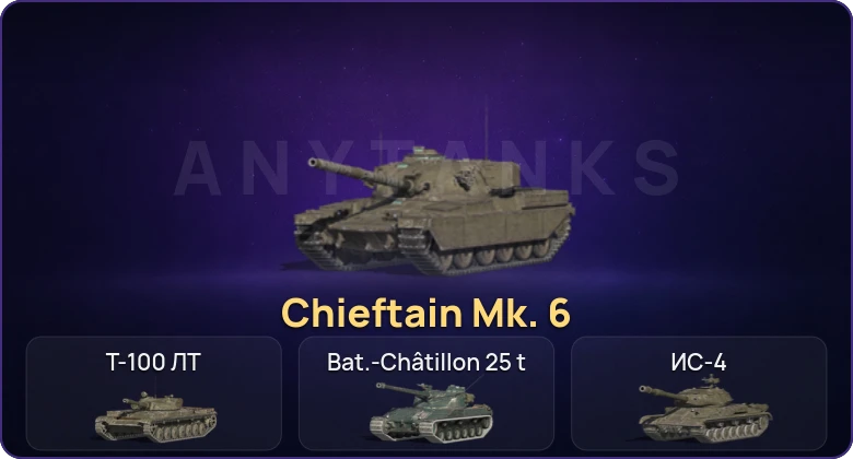 Танки Блиц — Неактив | 9 Топов | Chieftain Mk. 6 